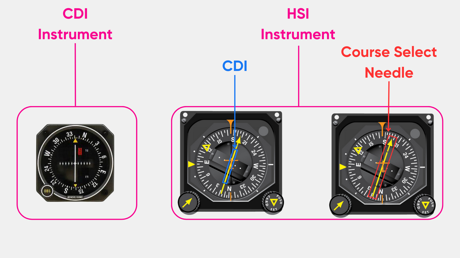 HSI vs CDI Whats the Difference