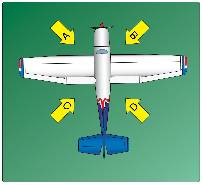 right quartering tailwind