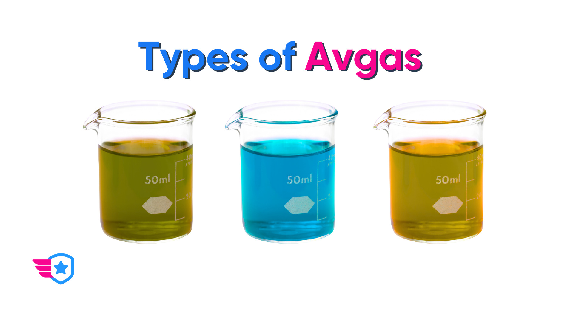 Types of Avgas Explained feature image.