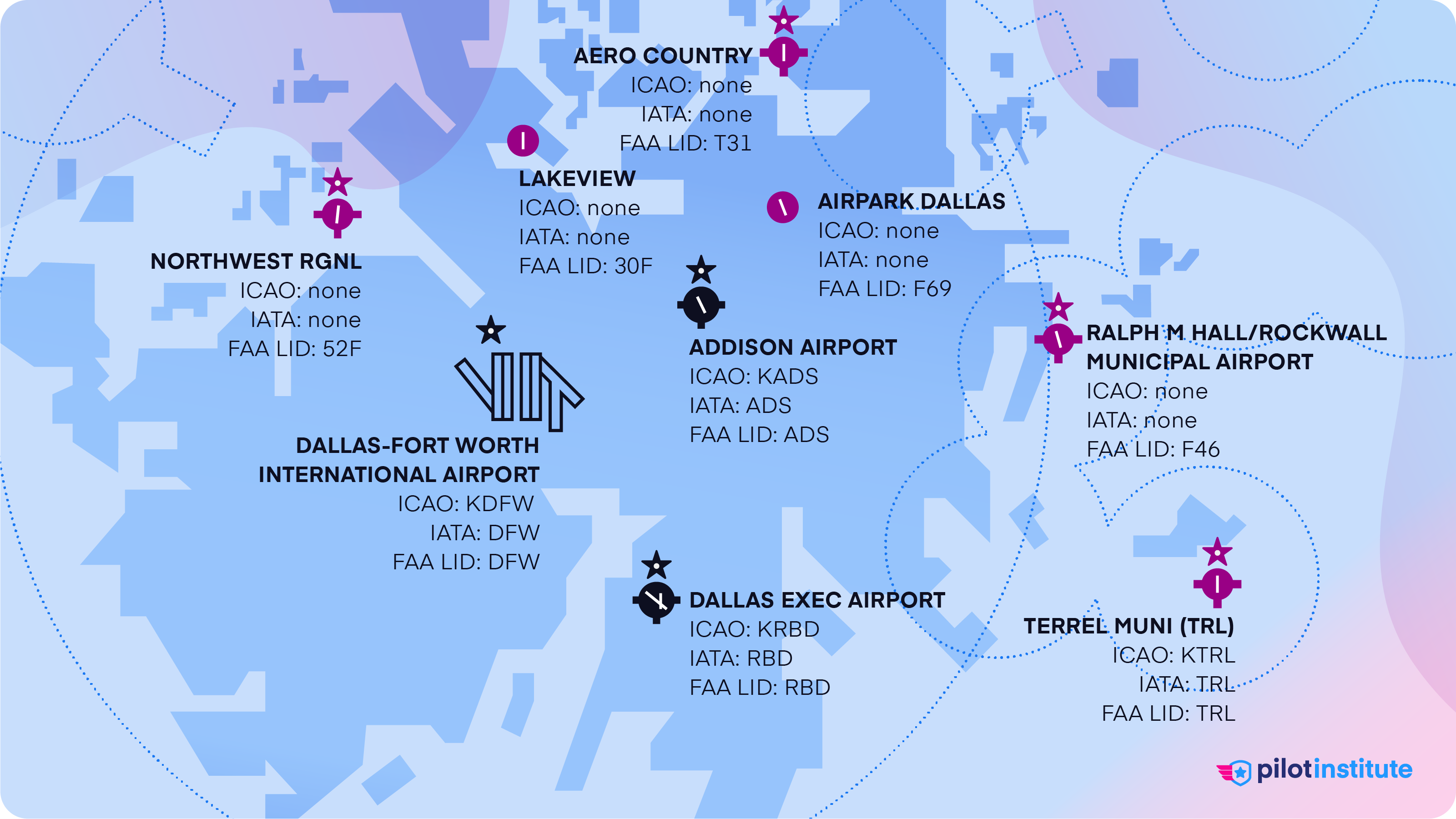 Airport Codes Explained featured image