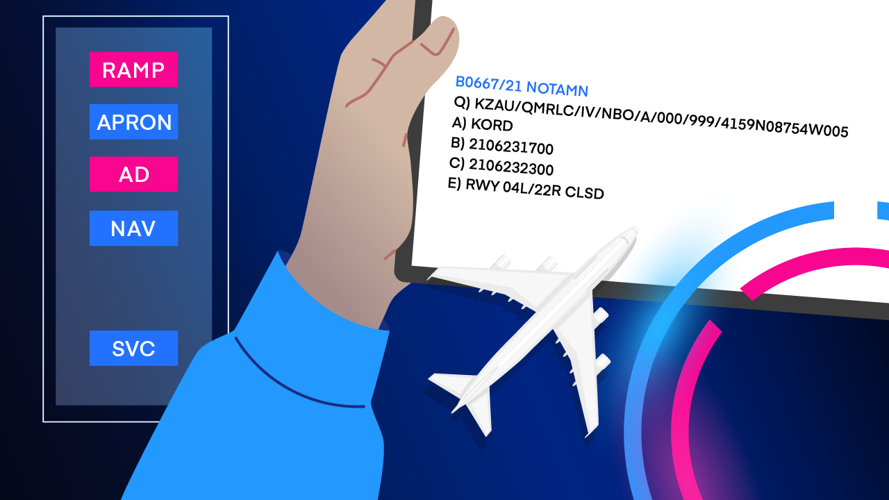 What Are NOTAMs? Notices to Air Missions Explained featured image.