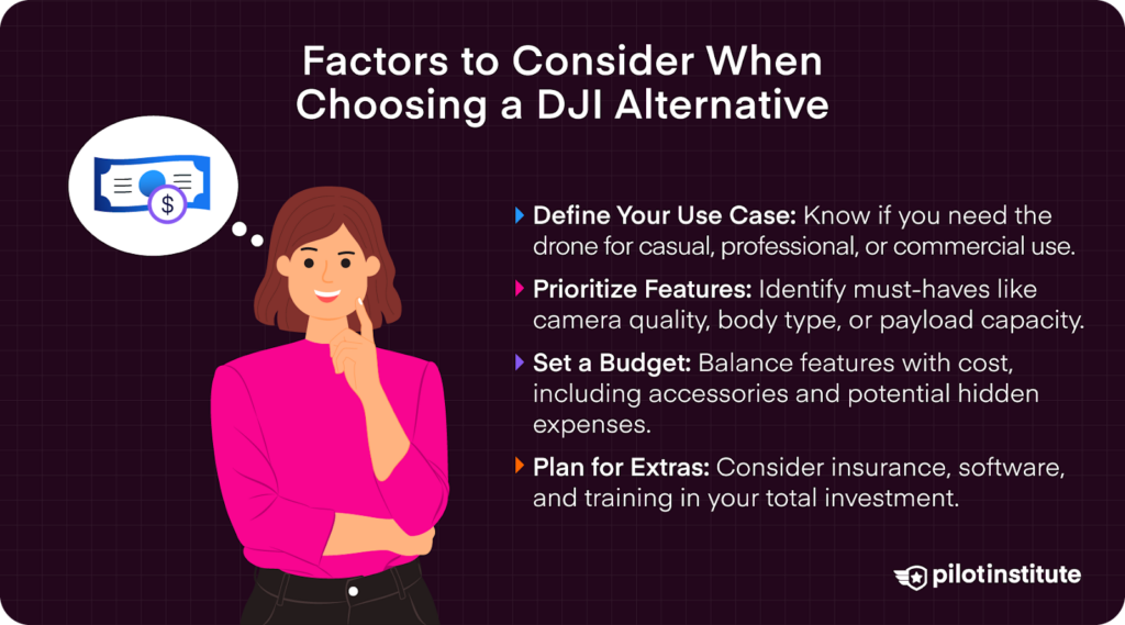 Illustration of a woman thinking, with tips on choosing a DJI drone alternative including use case, features, budget, and extras.