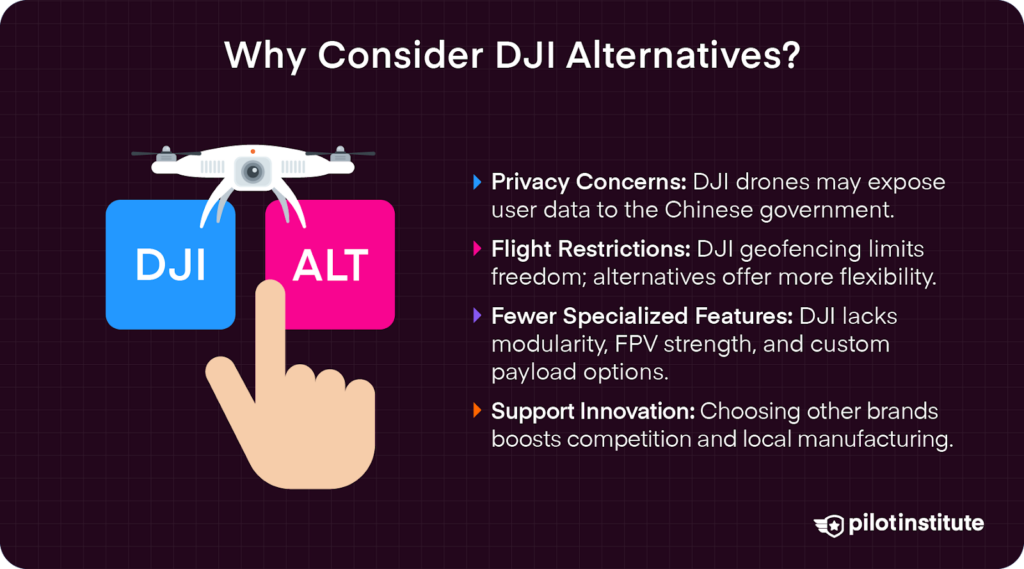 Drone above a hand pointing to ALT over DJI, with reasons to consider DJI alternatives such as privacy, restrictions, features, and innovation.