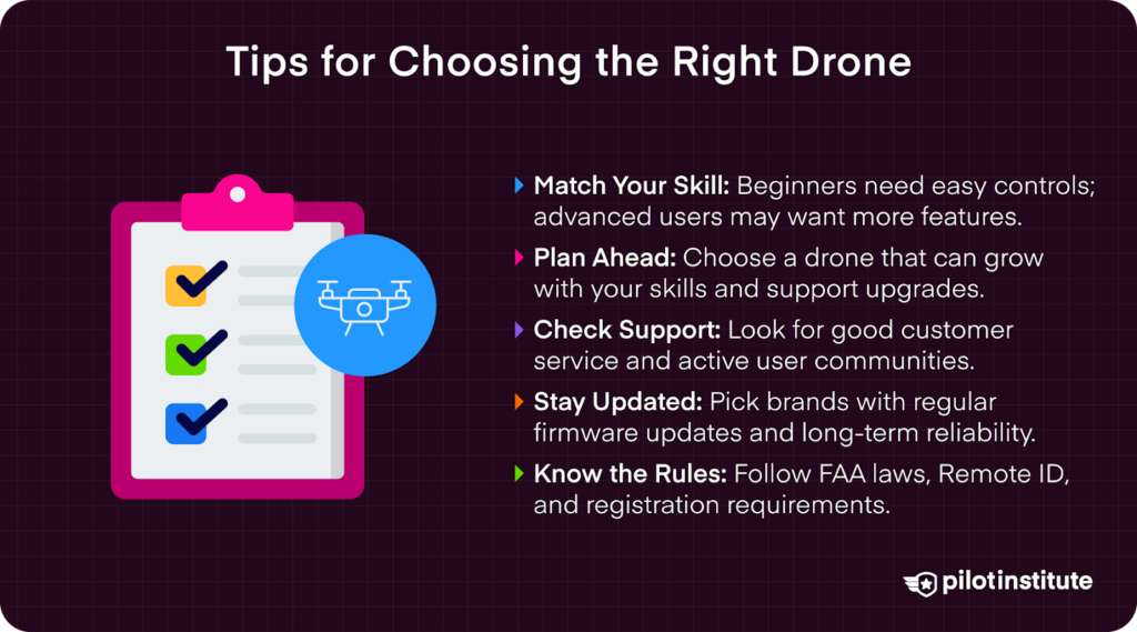 Checklist and drone graphic with tips for choosing a drone, including skill level, support, updates, and FAA rules.