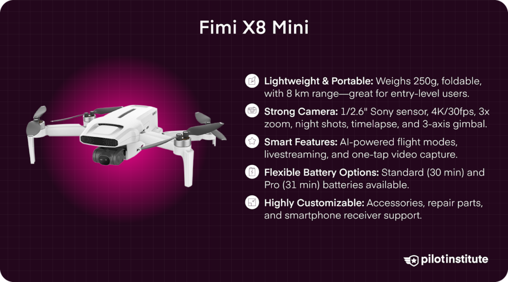 Fimi X8 Mini drone with features listed including 4K camera, foldable design, smart flight modes, and customizable battery and accessories.