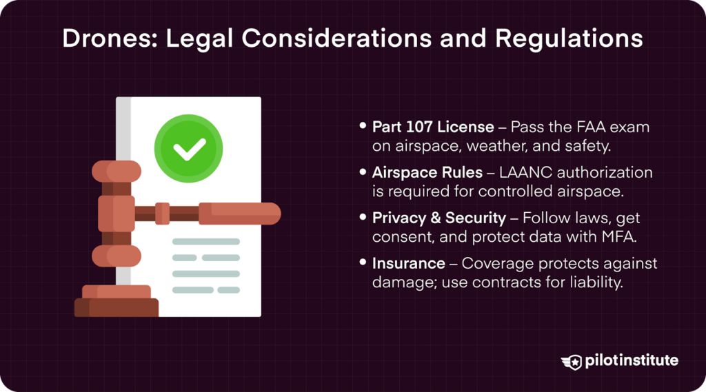 Infographic on drone legal considerations, including FAA Part 107 licensing, airspace rules, privacy and security, and insurance requirements.