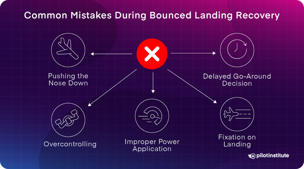 Infographic titled 'Common Mistakes During Bounced Landing Recovery' showing five errors: Pushing the Nose Down, Delayed Go-Around Decision, Fixation on Landing, Improper Power Application, and Overcontrolling. Background gradient with Pilot Institute logo.